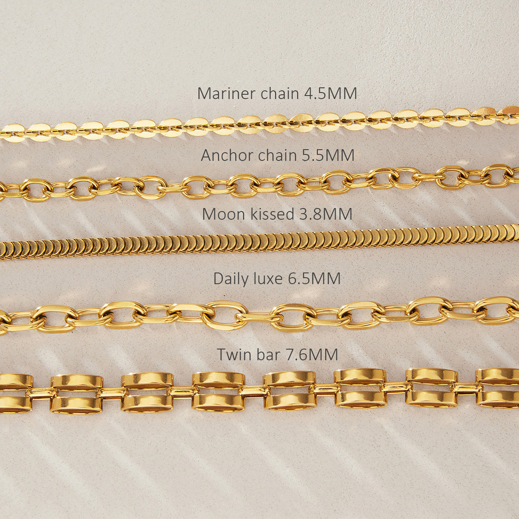 Labeled chain profile and width comparison