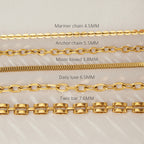 Labeled chain profile and width comparison