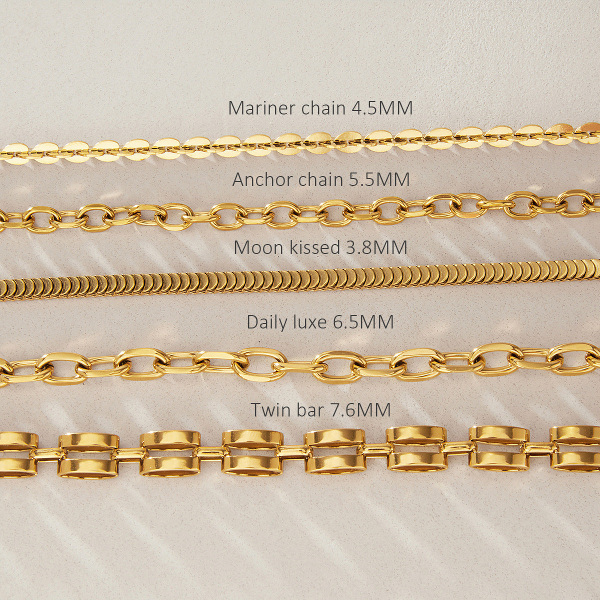 Labeled chain profile and width comparison